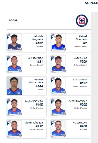 Mateo Levy es suplente con la Sub 23. (Foto: Liga MX)