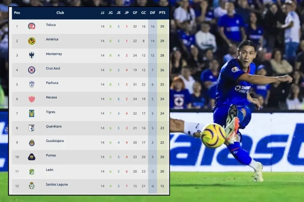 Así luce la tabla general del Clausura 2024.