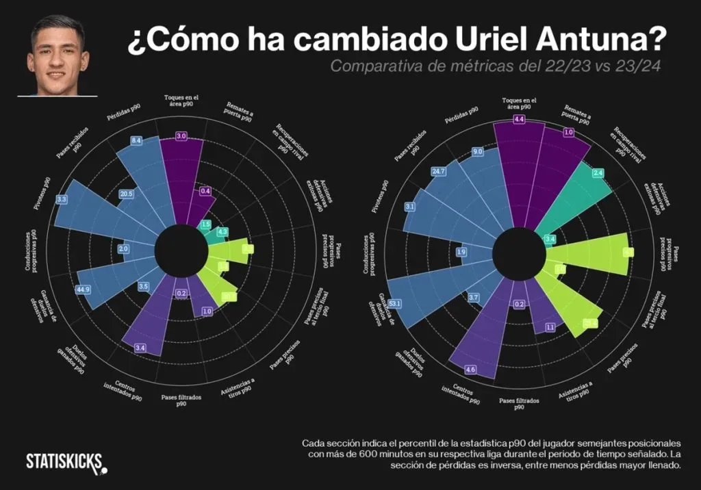 Imagen de Statiskicks.