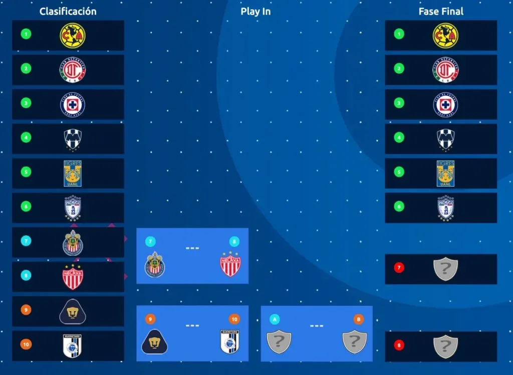 Así lucen las llaves de la Fase Final del Clausura 2024. (Imagen: Liga MX)