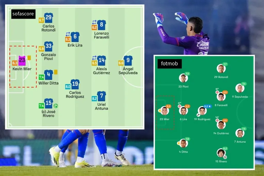 Kevin Mier recibió malas calificaciones de Sofacore y Fotmob.