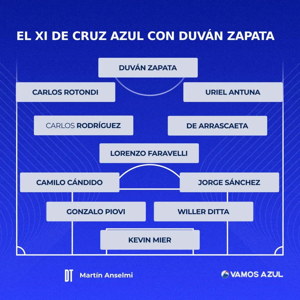 Alineación de Cruz Azul con Duván Zapata y los refuerzos
