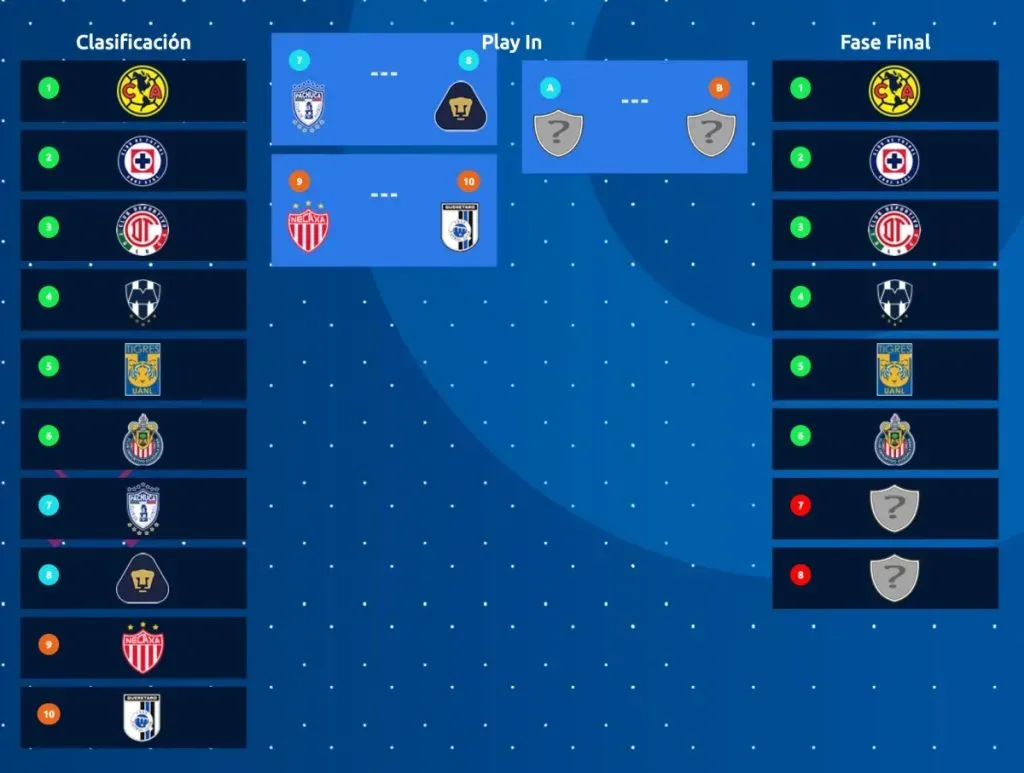 Clasificados a la Liguilla del Clausura 2024 de la Liga MX.