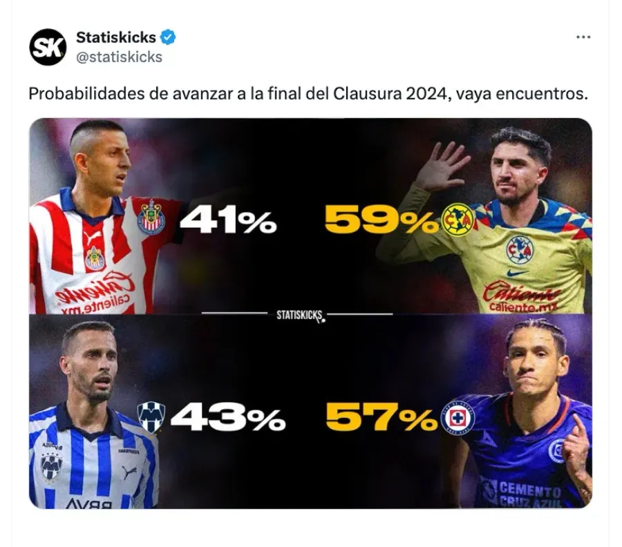 Las probabilidades favorecen a Cruz Azul.
