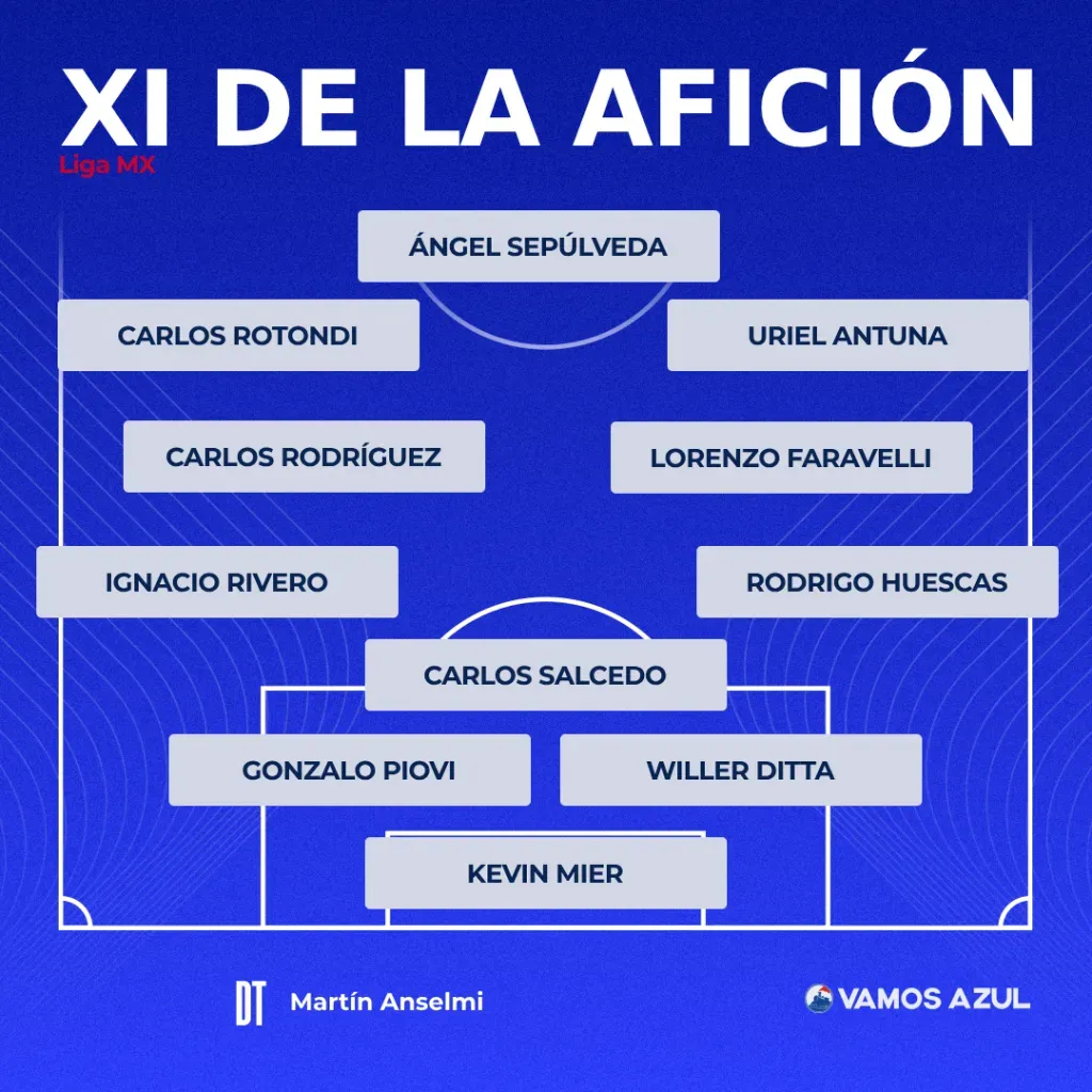 Este es el XI que propone la afición