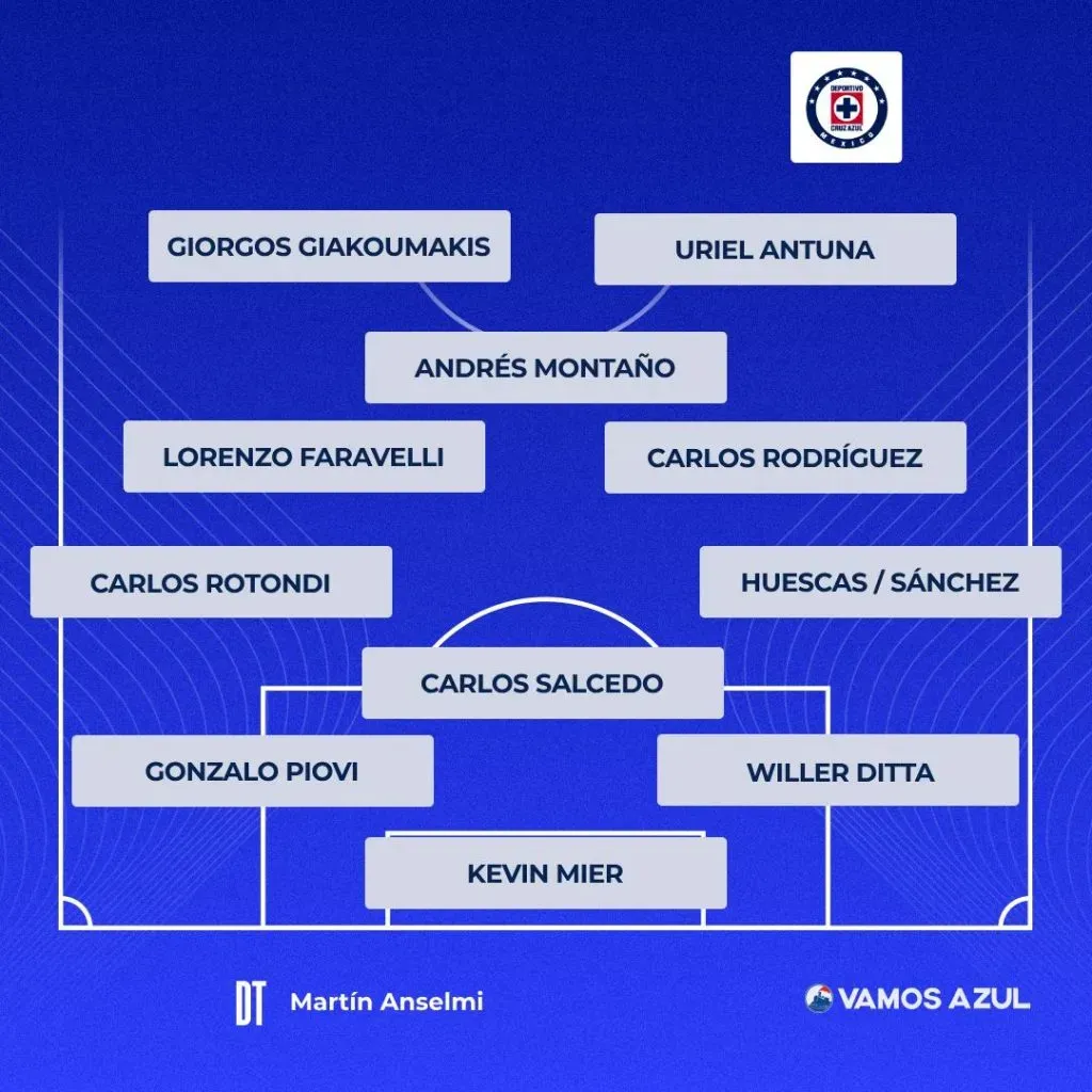 Poderosa alineación de La Máquina.