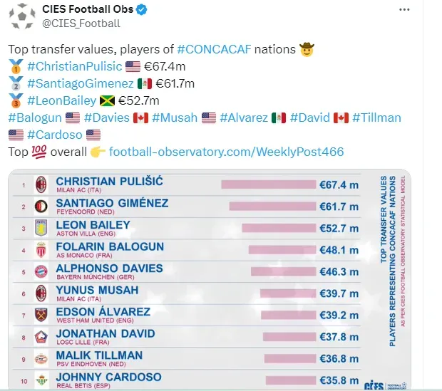 Conteo de CIES