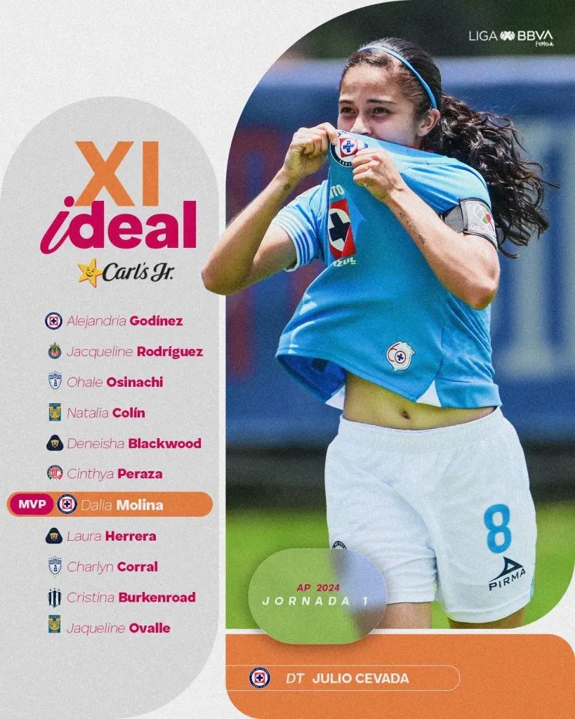 Dalia Molina se despachó con un doblete ante el América.