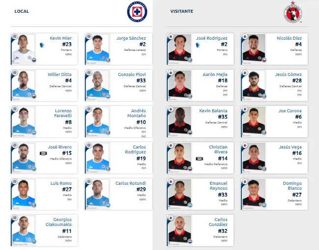 Alineaciones de Cruz Azul y Xolos. (Liga MX Oficial)