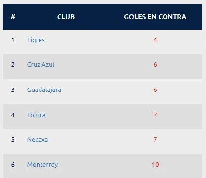 (Liga MX)