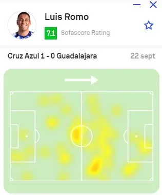 Mapa de calor del partido de Luis Romo contra Chivas (Sofascore)