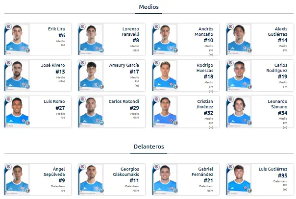 Mediocampistas y delanteros registrados por Cruz Azul. (Liga MX Oficial)
