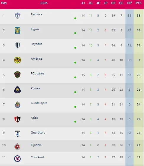 (Foto: Liga MX Femenil)