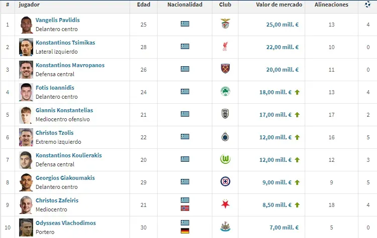 (Foto: Transfermarkt)