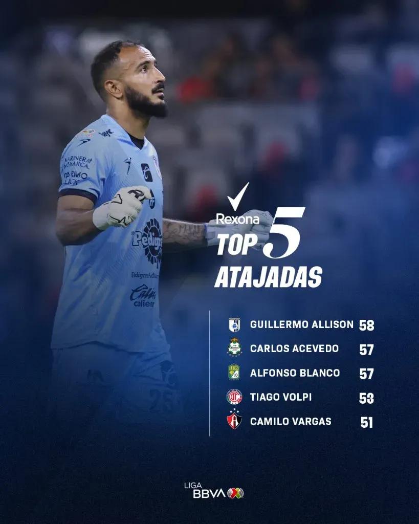 Publicación de la Liga MX