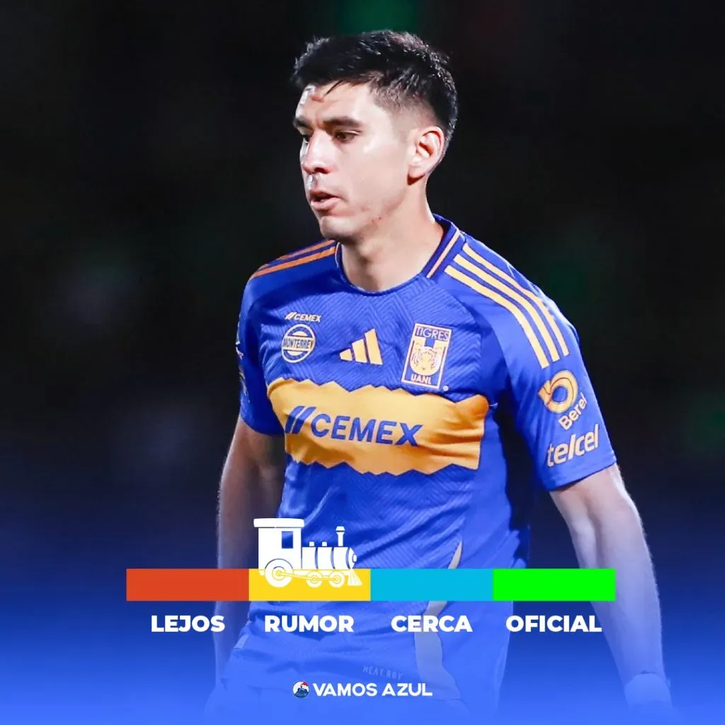Así están los posibles refuerzos de Cruz Azul para 2025. (IMAGO / Especial)