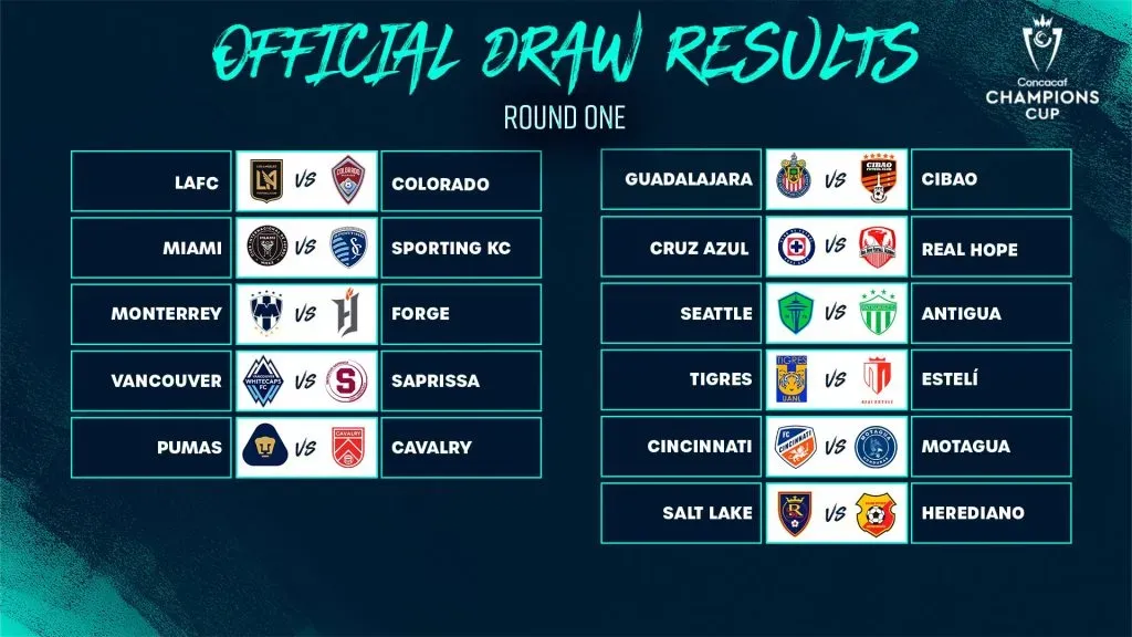 Duelos de la primera ronda del torneo (Concacaf)