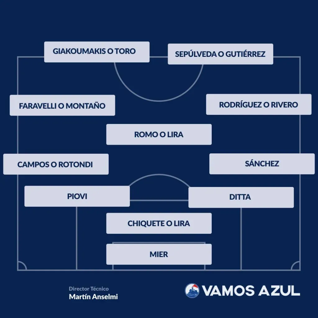 Posible alineación de Cruz Azul para el Clausura 2025.