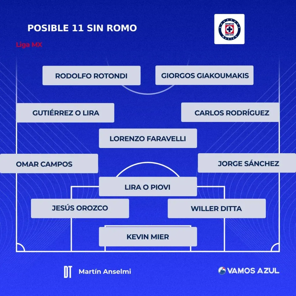 ¿Posible alineación de Cruz Azul sin Romo y con Chiquete? (Especial)