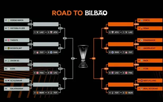 Cuadro final de la Europa League (UEFA)