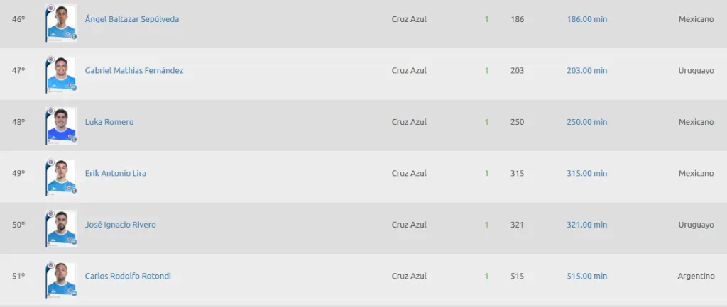Tabla de goleo del Clausura 2025