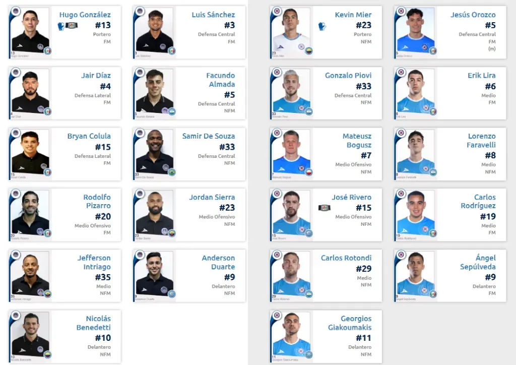 Alineaciones confirmadas de Cruz Azul vs. Mazatlán. (Liga MX Oficial)