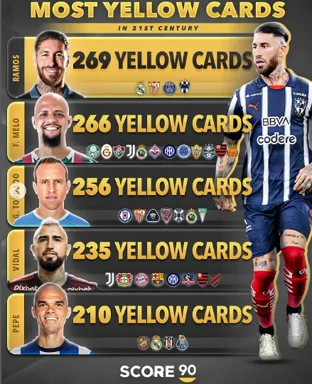 Información de Score 90