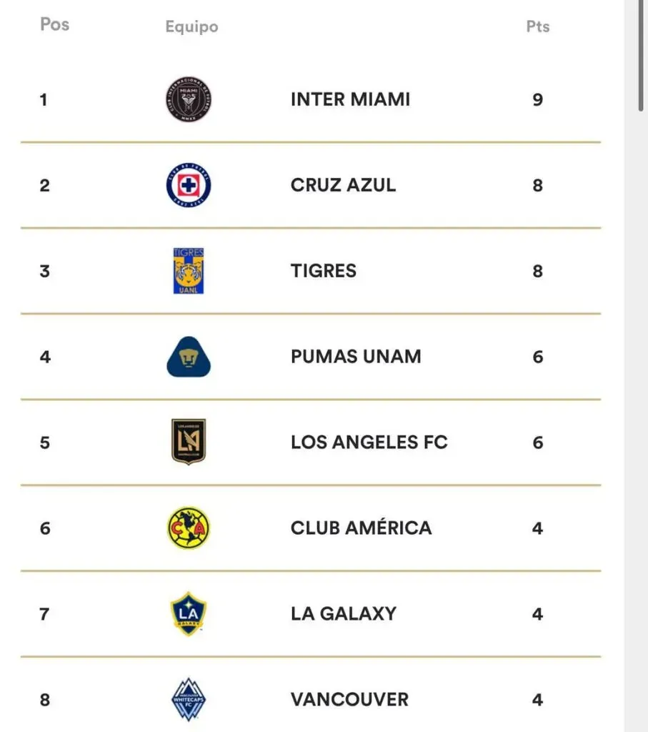 La regla que perjudicaría a Cruz Azul si juega la final contra Inter Miami