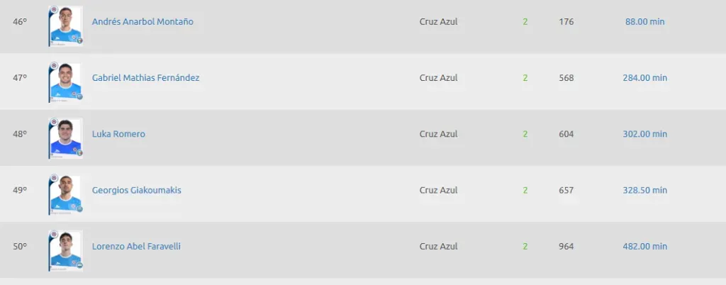 Tabla de goleo Liga MX