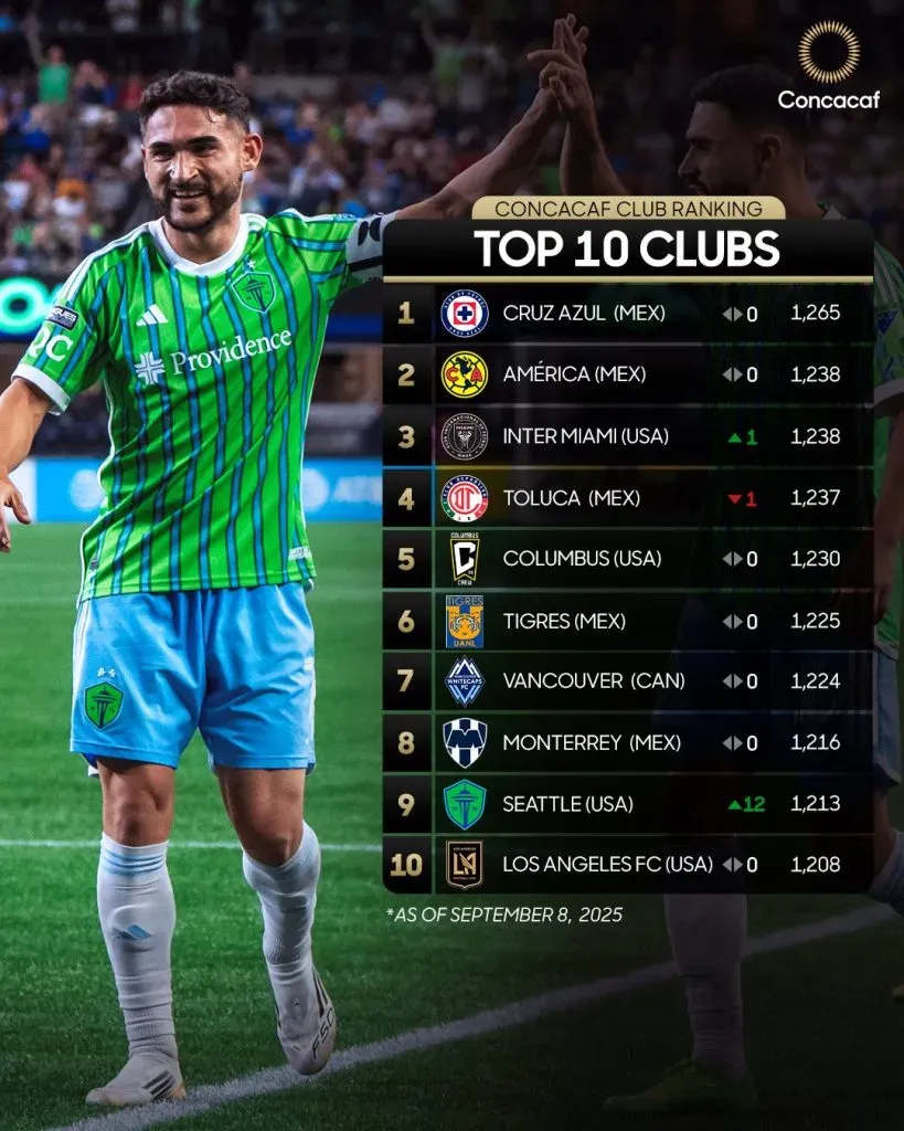 Cruz Azul recibió un gran reconocimiento de Concacaf (Concacaf)