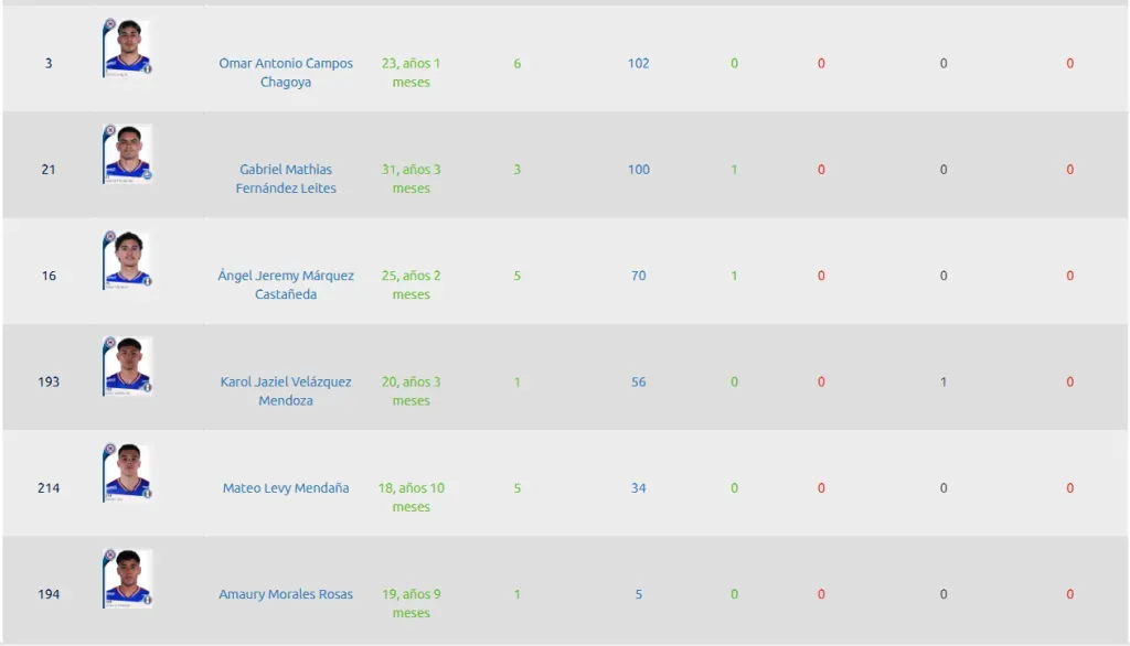 Jeremy Márquez es el cuarto jugador con menor participación de Cruz Azul. (Liga MX)