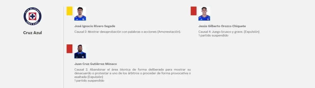 ¿Cuántos partidos se pierde? Se confirmó la sanción a Jesús Orozco (X)