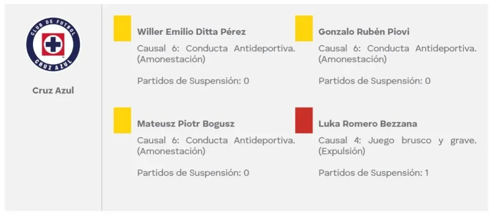 Confirman la sanción a Luka Romero por el Apertura 2025. (Liga MX)