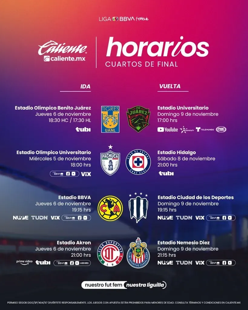 Días y horarios de los cuartos de final del Apertura 2025. (Liga MX Femenil)