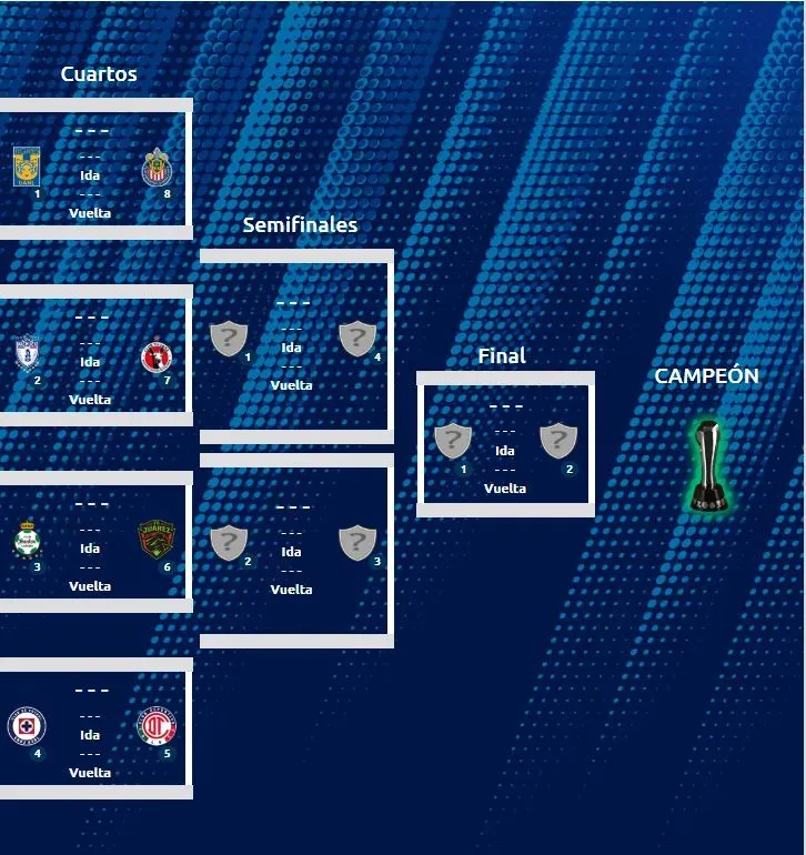 Cruz Azul Sub-21 empató y ya conoce a su rival por la liguilla (Liga MX)