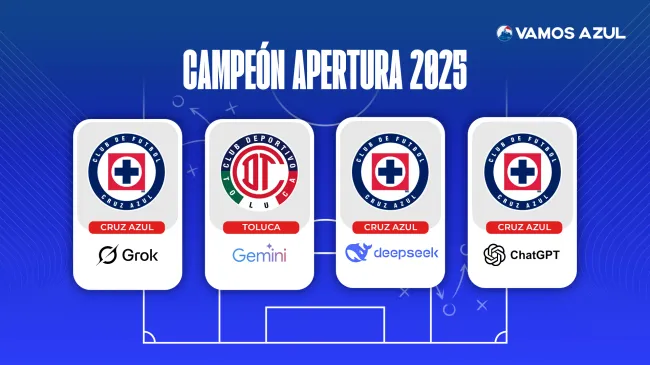 Lo que anticipan las principales IA sobre la liguilla de Cruz Azul (Especial)