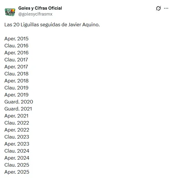Las 20 Liguillas seguidas de Javier Aquino: el Clausura 2020 se canceló por Covid (x @golesycifrasmx))