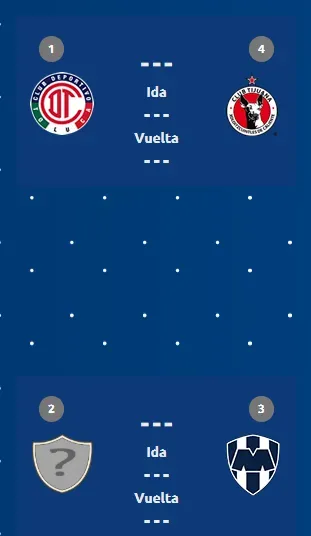 Así está el cuadro de semifinales tras la ida de cuartos de final