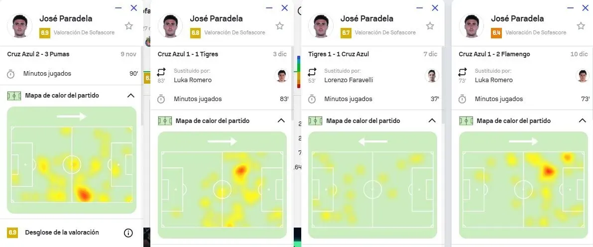 Mapa de calor ded José Paradela en la segunda parte de la temporada (Sofascore)