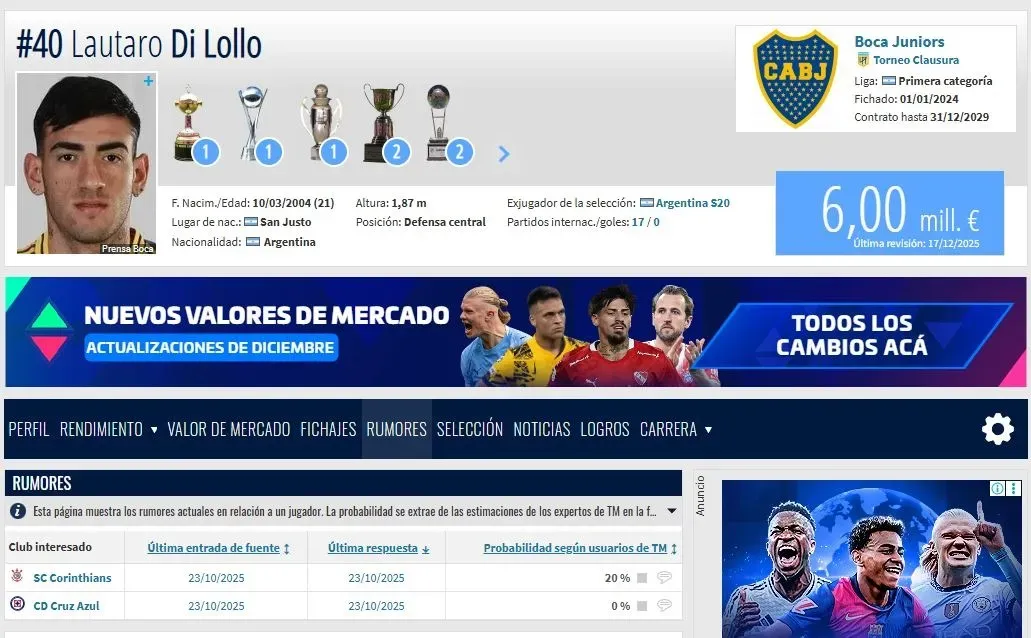 Quién es Lautaro Di Lollo, el defensa vinculado con Cruz Azul (Transfermarkt)
