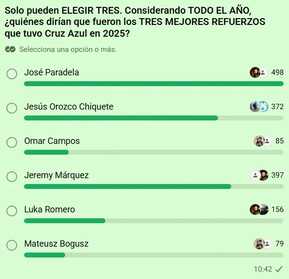Los tres mejores refuerzos de Cruz Azul según la afición. (Encuesta WPP Vamos Azul)