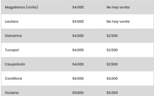 *Niños de 4 a 12 años