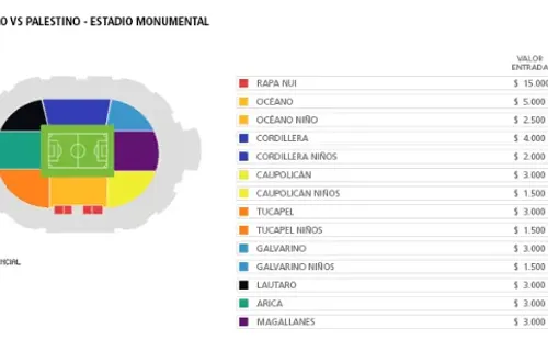 Los precios populares se hicieron presente ante Palestino
