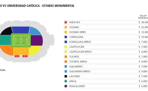 Ante la UC subieron en todas sus localidades.