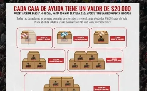 Los valores de las cajas de ayuda