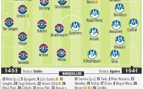 Formación de Barcelona frente a Leganés, según Diario Marca