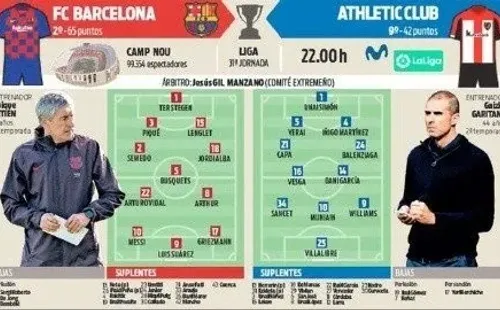 La formación de Barcelona ante Bilbao según Sport.