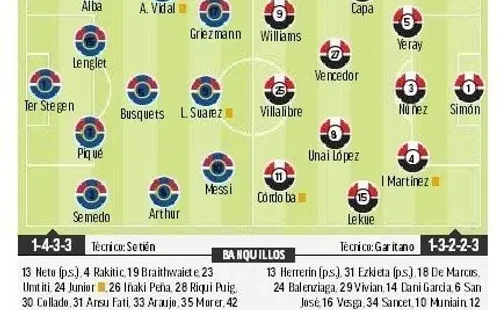 La formación de Barcelona ante Bilbao según Marca.