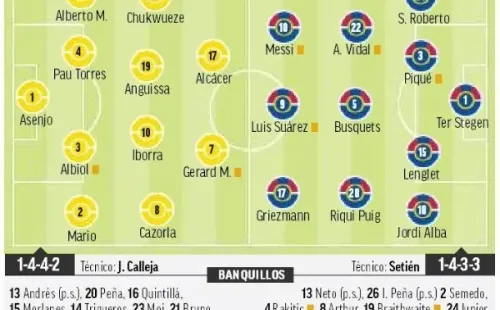 La formación catalana según Marca.