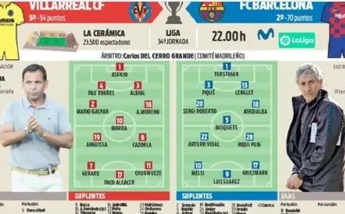 El posible 11 de Barcelona ante Villarreal según Sport.